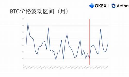 BTC市场波动背后的技术支撑解析