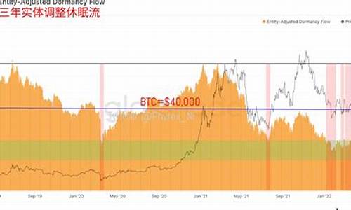 BTC价格走势分析：比特币价格预测与趋势展望(比特币价格实时分析)