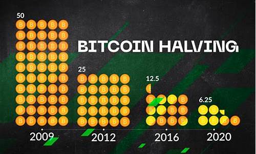 BTC-E网站：挖掘未来数字资产投资的机遇与前景(数字货币btm投资前景)