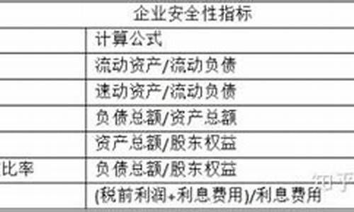 BTC投资安全性分析：如何评估比特币的投资风险？(比特币投资面临哪些风险)