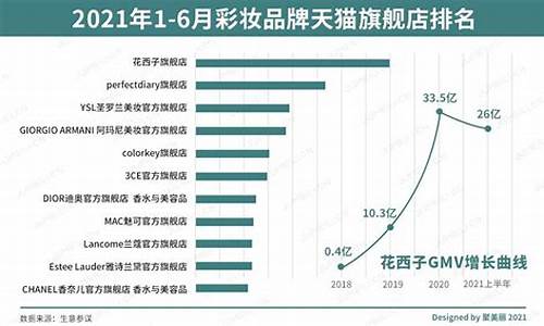 小狐狸费率对市场的潜在影响及预测