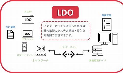 LDO Web包官方网址与下载(ldo中文)