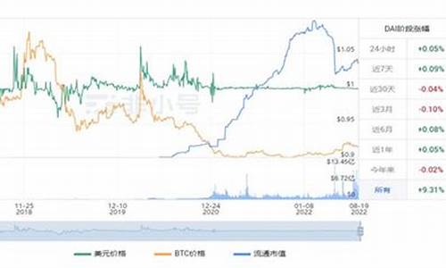 TP代币最新价格走势分析(代币titan价格)