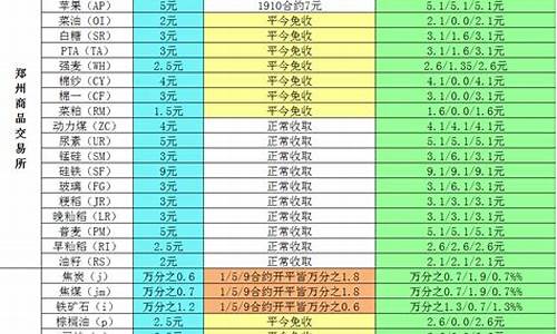 BONK手续费：官方网站与下载渠道