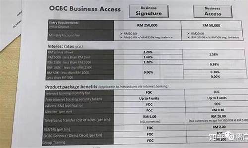 OKB手续费官方下载 - 正式渠道(ok网手续费)