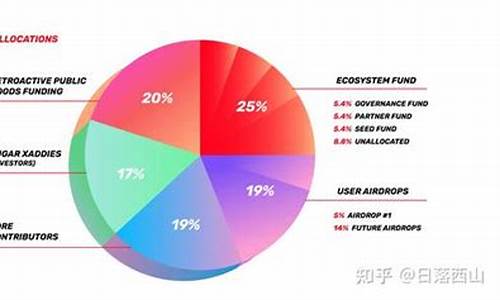 OP代币最新消息-OP代币今日行情-OP代币最新价格(oxy代币)