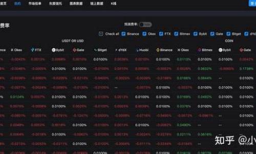 KCS资金费率官网下载指南及特点(资金费率 okex)