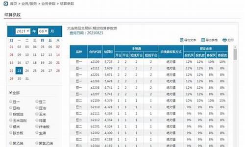 FET手续费官网下载方法分享