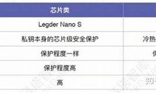 KCS硬件钱包安卓版下载(imkey硬件钱包使用教程)