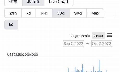 MATIC美金最新消息-MATIC美金今日行情-MATIC美金最新价格