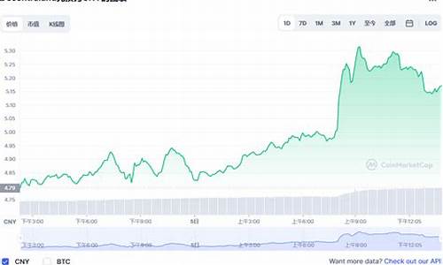 MANA兑换USD安卓版