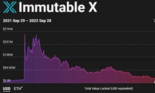 IMX代币最新消息-IMX代币今日行情-IMX代币最新价格