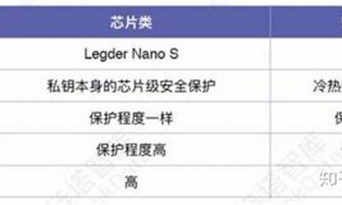 KAS硬件钱包安卓版下载