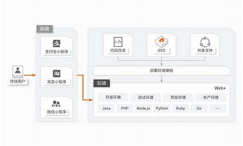 FET托管钱包下载链接(什么是托管钱包)