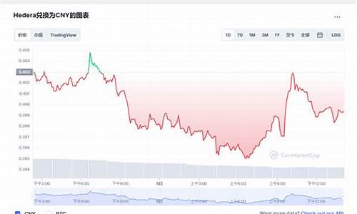 HBAR兑换官网下载链接(ht兑换bnb)