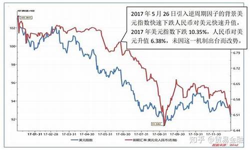 HBAR美元价值分析(美元汇评分析)