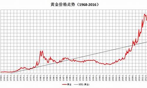 HBAR美元价格走势(ht最新美元价格)