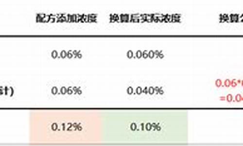 FIL换算官网安全获取(flops换算)