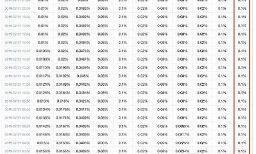 FIL资金费率更新下载及安卓版下载(fil每t收益)