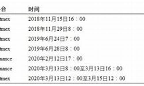 INJ资金费率详细使用说明