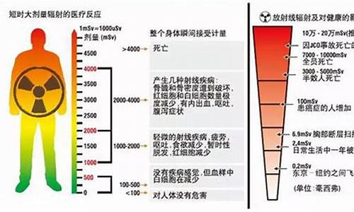 辐射是对照射部位的伤害吗(辐射对于人体的照射可以分为)