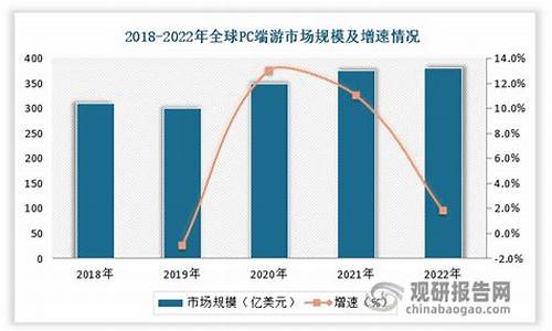 2022年全球端游游戏收入排行一览表