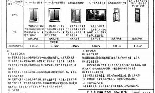 建筑门窗不按国标执行会怎么处罚