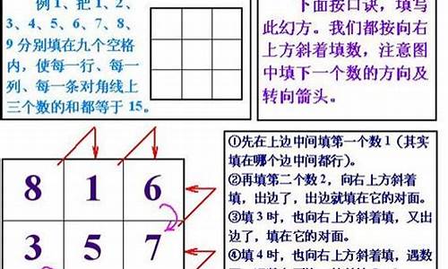 九宫格口诀(九宫格魔方解法口诀)