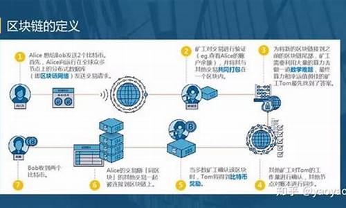 使区块链技术在(使区块链技术在什么等方面发挥更大作用)