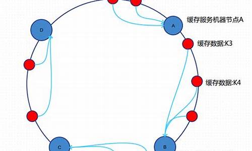 hash算法原理(hash算法有什么)