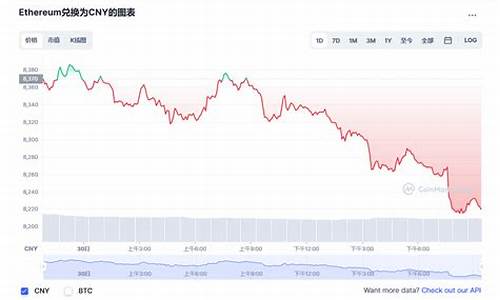 以太坊最新价格今日价格查询(今日以太坊价格是多少钱)