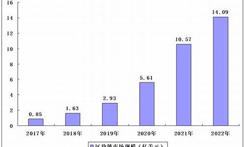 区块链 报告(区块链通俗易懂的讲解)