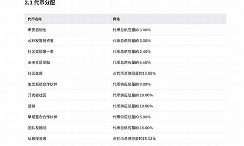 btc的钱包地址(bth钱包地址)