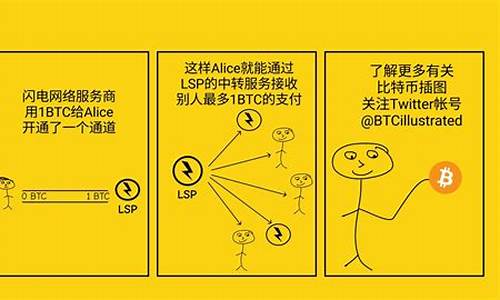 btc的闪电网络钱包出来了(闪电比特币钱包)