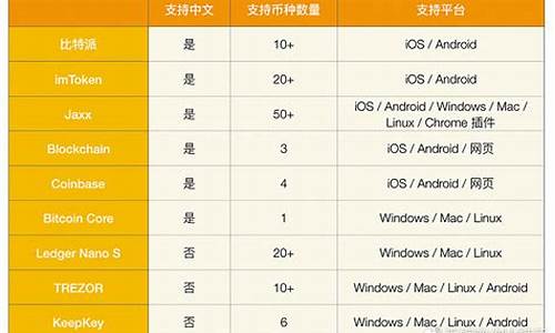 9款主流比特币钱包评测(比特币钱包的作用是什么)