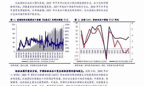 纺织业海外布局现状发展空间(国外纺织业发展概况)