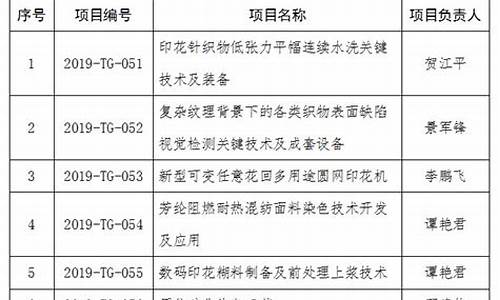 纺织工业部知识推广什么工作法(纺织行业 网络推广)