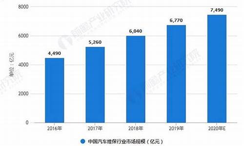 汽车维修行业发展趋势(汽车维修行业的现状与发展趋势)