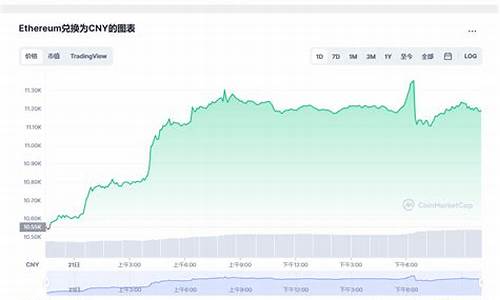 eth钱包挖矿(eth钱包)