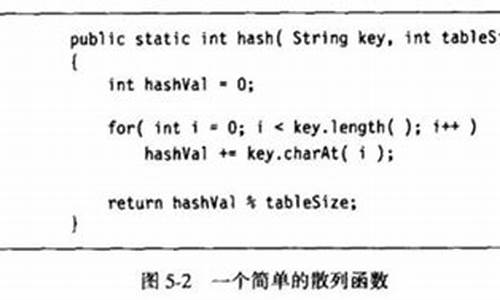 哈希算法公式(哈希算法是什么)