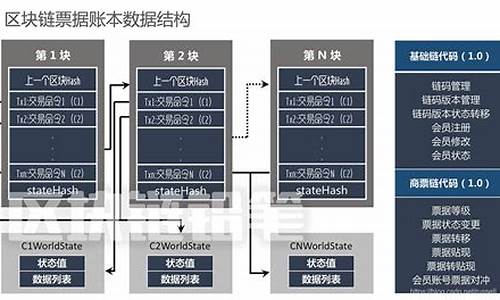 区块链技术架构(区块链技术架构分为哪几个部分)