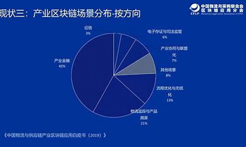 区块链发展现状及未来趋势(区块链未来发展潜力)