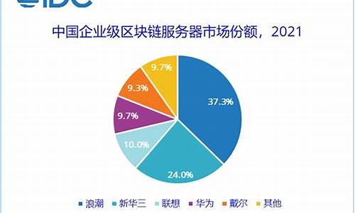 区块链服务企业(区块链服务企业包括哪些)