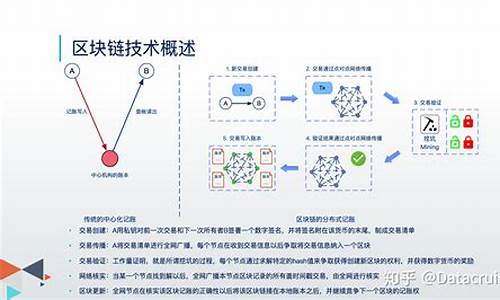 区块链的问题(区块链的问题与挑战)