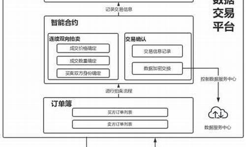 中国区块链交易平台官网(中国区块链查询平台)