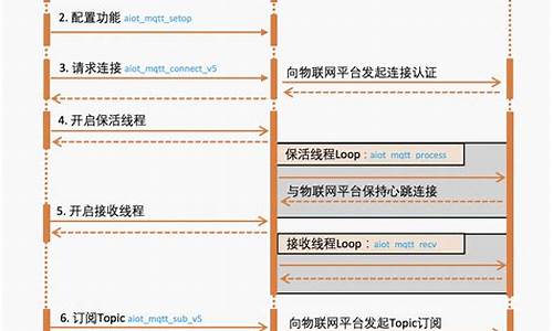 什么是cdc物联网数字货币平台(cdc物联网平台是国家支持吗)