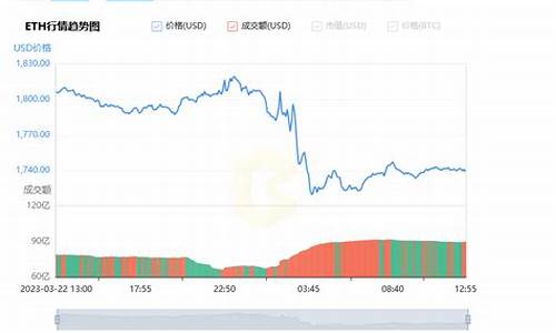 以太坊最新价格美金多少(以太坊今日最新价格)