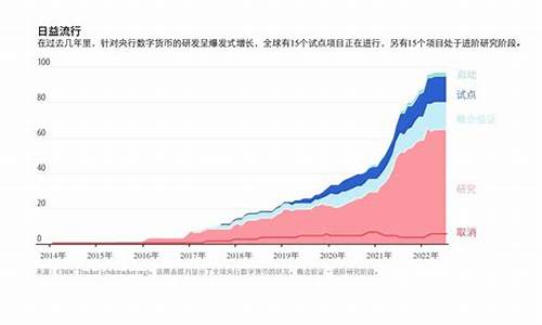 2020年央行数字货币崛起(央行数字货币未来趋势)