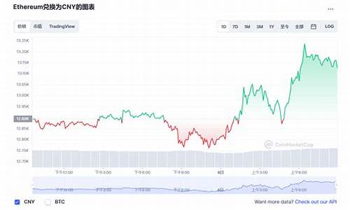 以太坊最新价格美元行情走势图(以太坊价格美元今日行情)