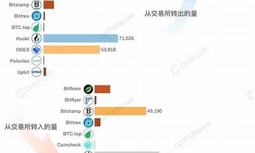 5种最佳的btc钱包(btc钱包最新下载网址)